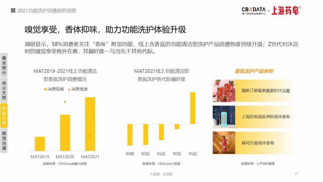 功能“硫磺”、“海盐”也能护肤？洗护老字号正在“变身”新国潮|CBNData报告