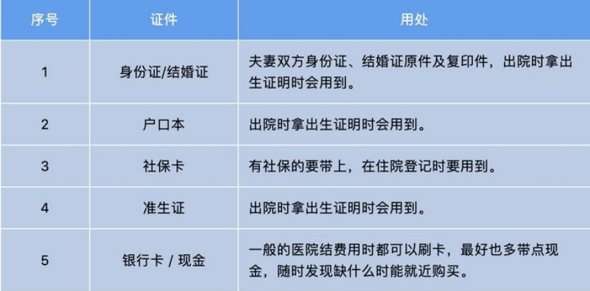 ps:一定要把个人证件+产检手册+医疗资料(医保卡、就诊卡)+现金、银行卡等物品准备好