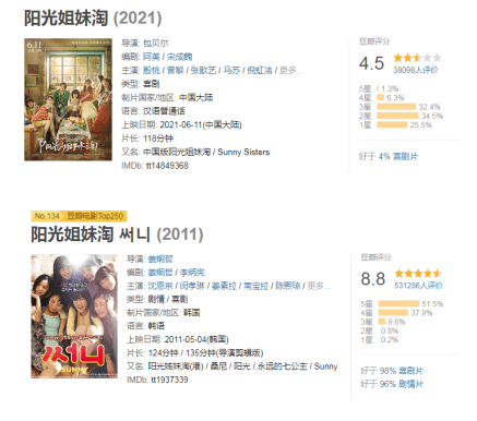 电影|新片又翻车弹幕齐刷“退钱”,包贝尔,你到底要翻拍多少电影?