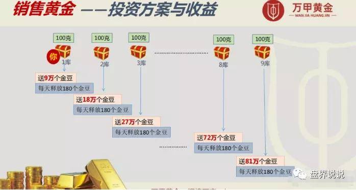 “万甲黄金”资金盘“假冒国企背书”大搞集资诈骗(图10) “万甲黄金”资金盘“假冒国企背书”大搞集资诈骗(图10)