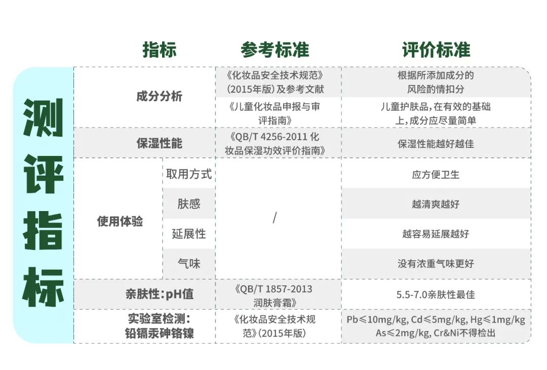 lla23款宝宝面霜测评:600多的奢华面霜,有什么特别之处?