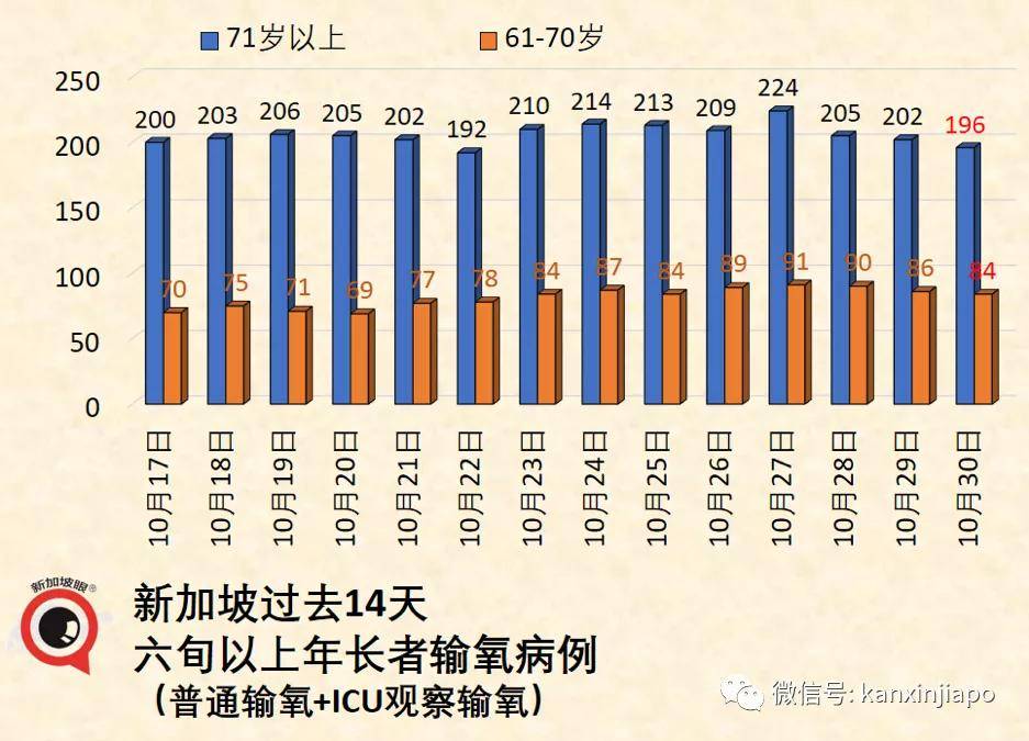 住户|“黑色星期二”——为何新加坡新增病例逢二必增？