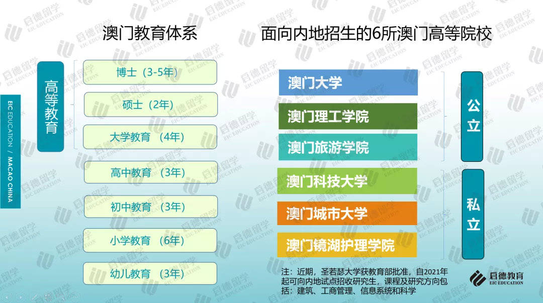 硕士|《2021中国澳门求学报告》:内地学生攻读硕士比例较高