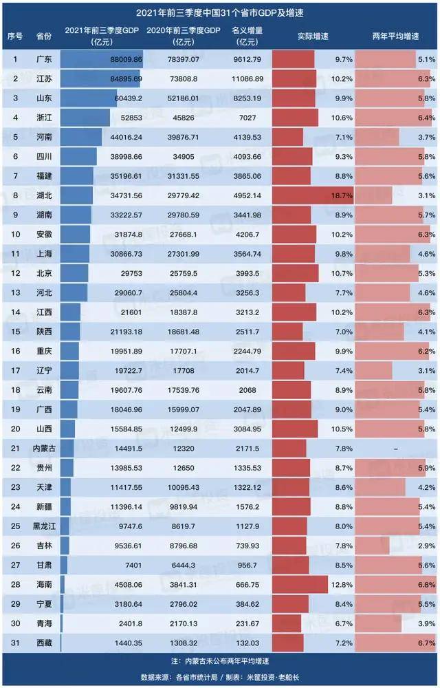 2021年中国城市gdp200强排名_2021年Q1中国城市GDP排行 成都不敌苏州,合肥 福州崛起(2)