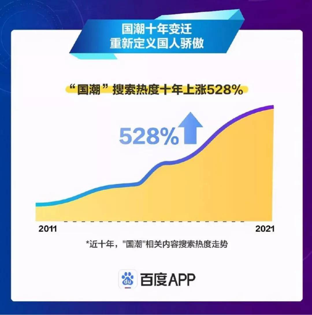 品牌 当责|让李宁市值3年翻12倍的国潮，核心逻辑是什么？
