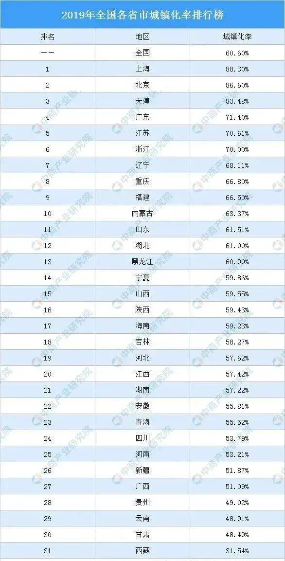 成渝城市gdp排名_南通跻身20强 最新全国城市GDP排名大洗牌