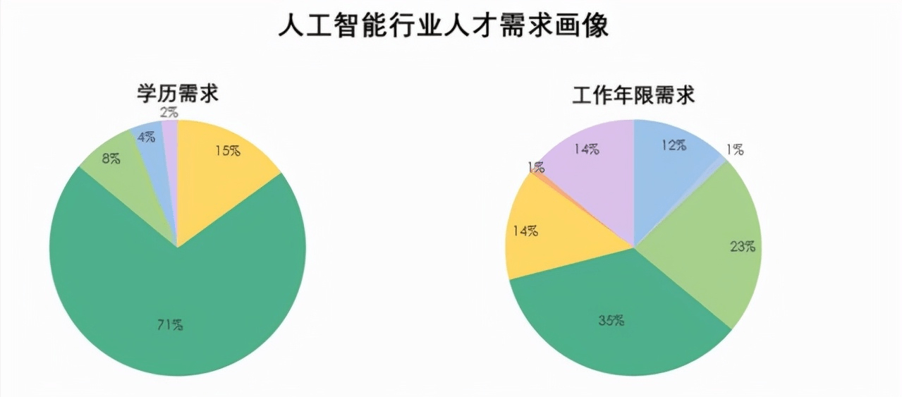 人工智能机构国内研究进展_人工智能机构国内研究现状_国内人工智能研究机构