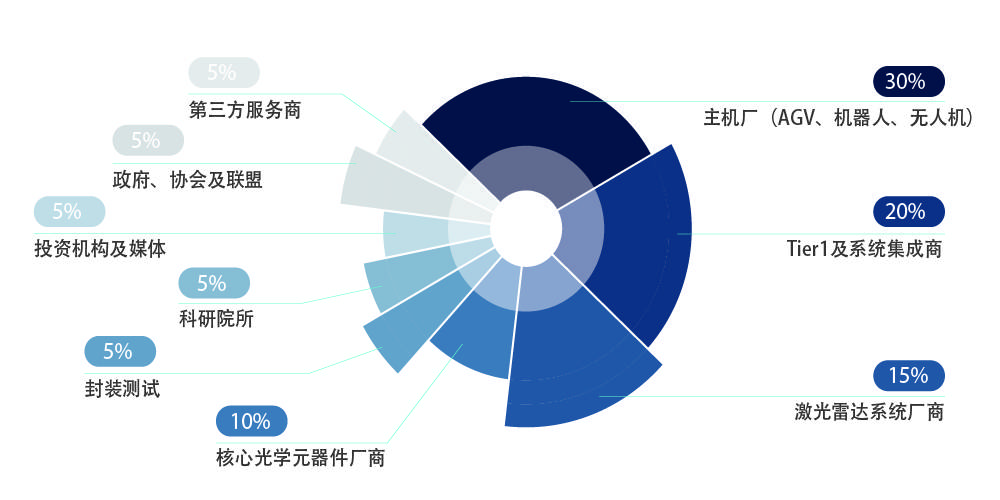 2021第三届激光雷达前瞻技术展示交流会12月14号上海举办