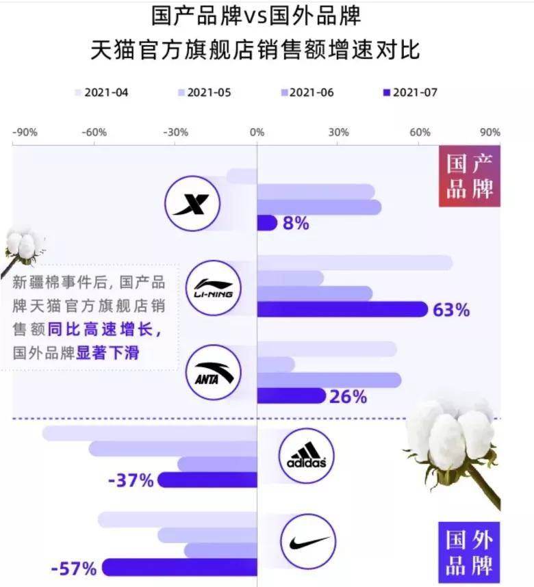 品牌 当责|让李宁市值3年翻12倍的国潮，核心逻辑是什么？