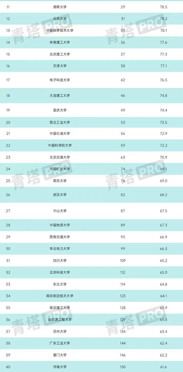 狂枭实力排行_一张国家排名表突然流出,日本野心终于暴露,这次连美国都紧张