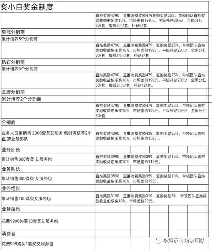 灸小白被相关部门申请财产保全 模式被疑涉嫌传销(图4) 灸小白被相关部门申请财产保全 模式被疑涉嫌传销(图4)