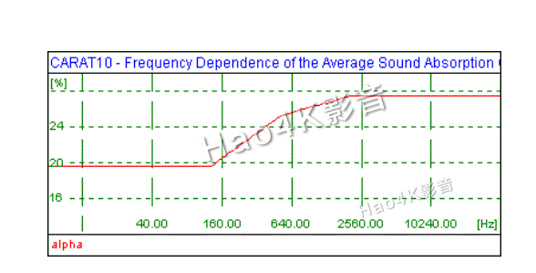 CARA使用教程第三篇：2D结果查看与分析方法教程