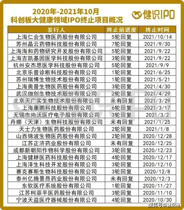 上市|中签如中刀！多家生物医药公司宣告IPO失败