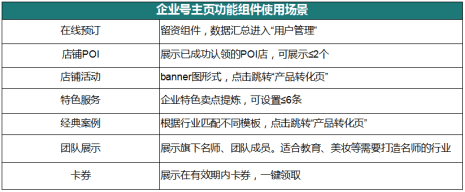 用户|完成抖音企业号认证后，专属权益应该怎么用？