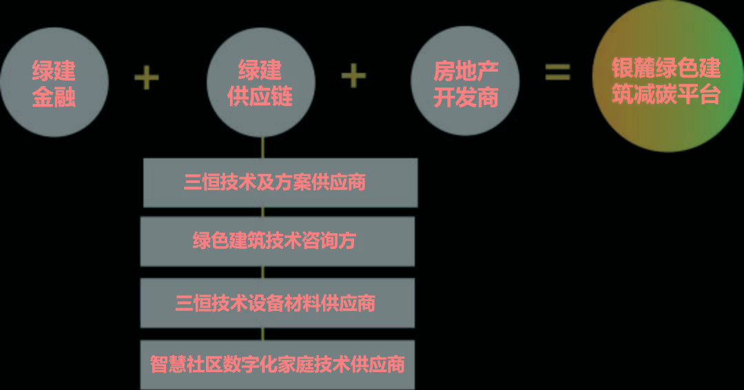 綠建技術諮詢,裝配綠裝系統應用,社區智能化系統應用等綠色建築泛產業