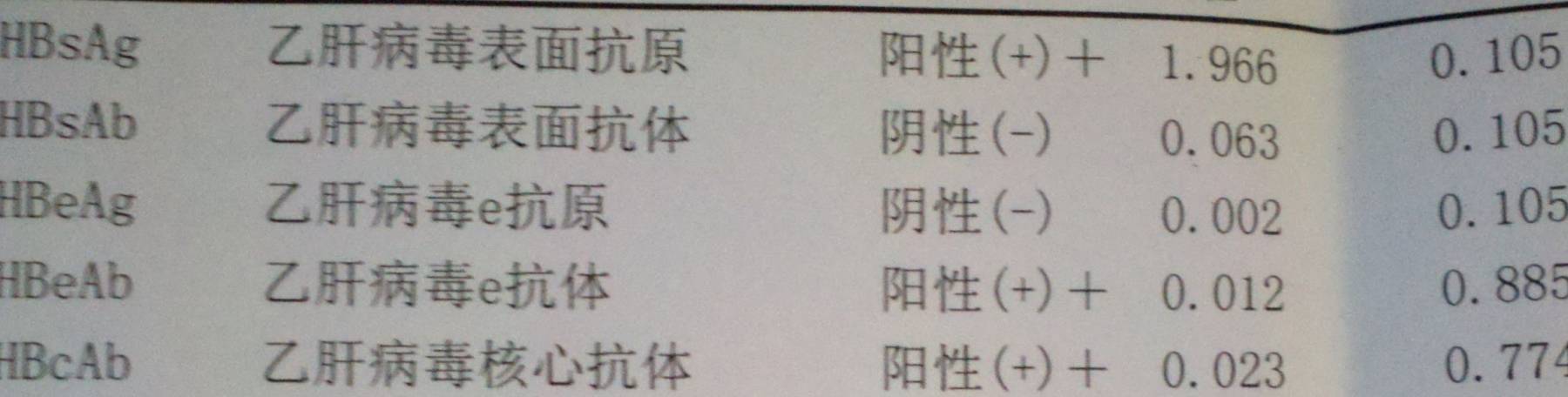 科普|小三阳只要DNA阳性,就要抗病毒?乙肝患者,请收下这封科普信