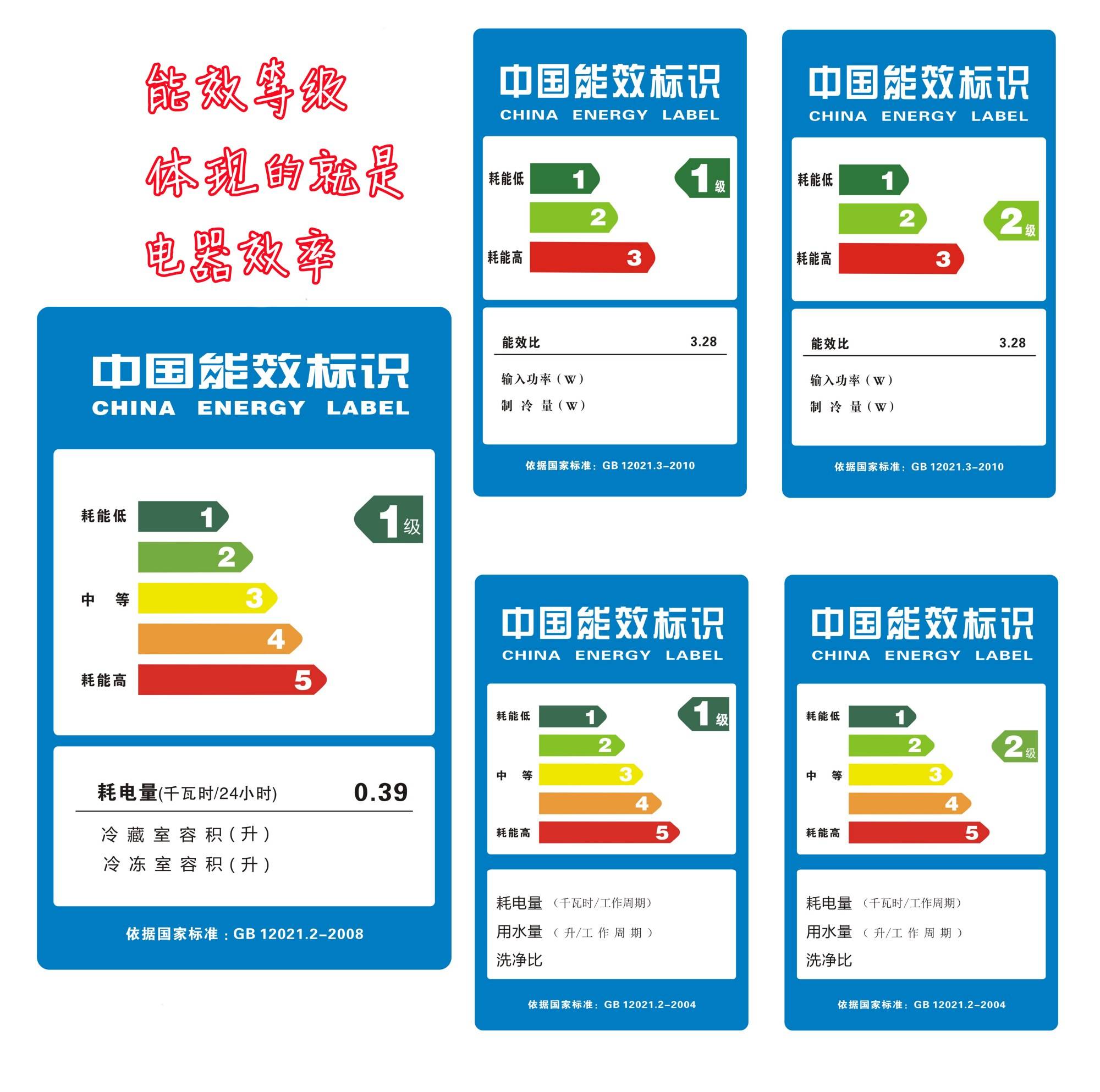 led灯到底是省电还是费电三种灯具款式让耗电量倍增