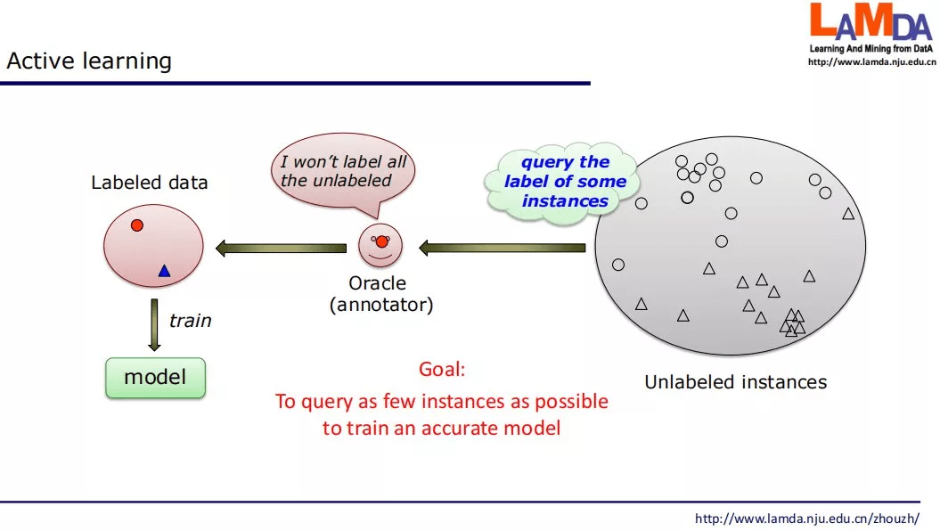 周志华教授发表首届IJCLR开场Keynote：探索从纯学习到学习+推理的AI