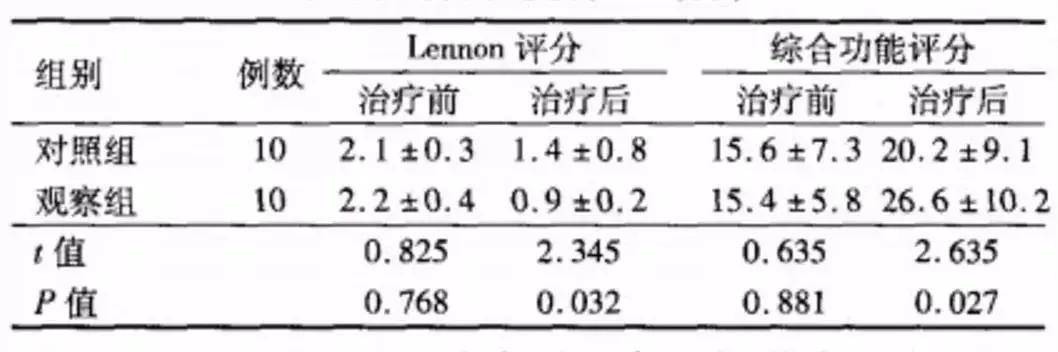 免疫|干细胞的免疫调节能力为“重症肌无力”人群开启希望之窗！