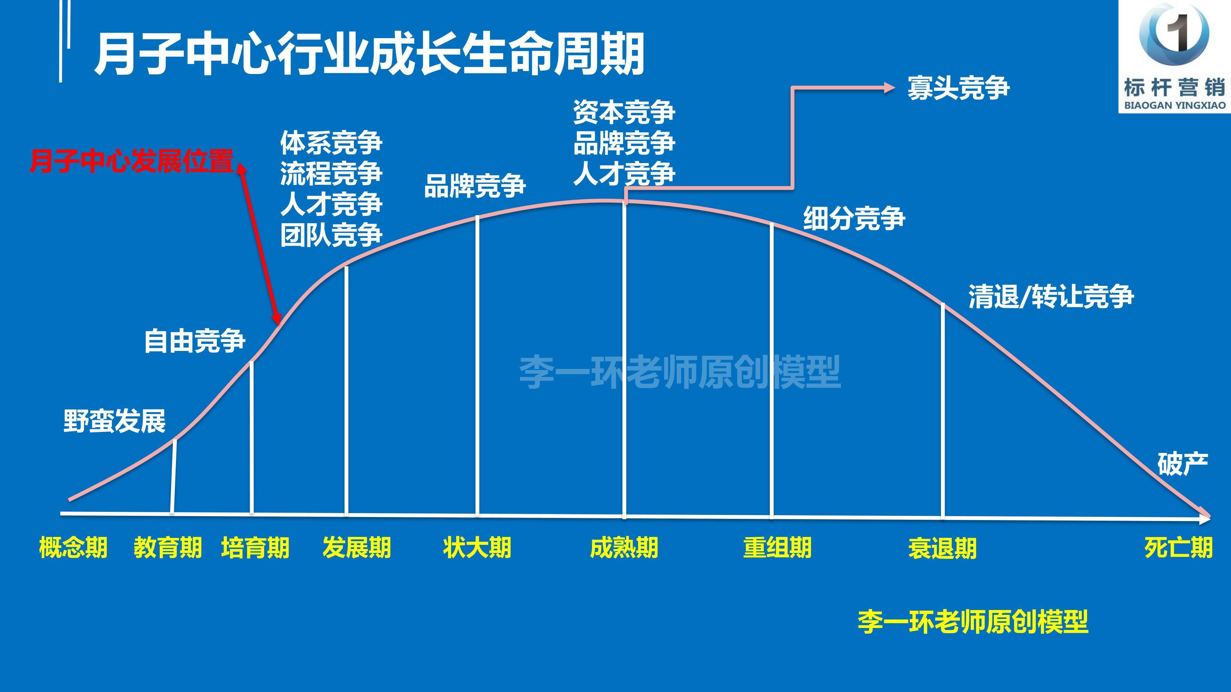 策略|月子中心增长战略：从月子中心定位策略到月子中心商业模式