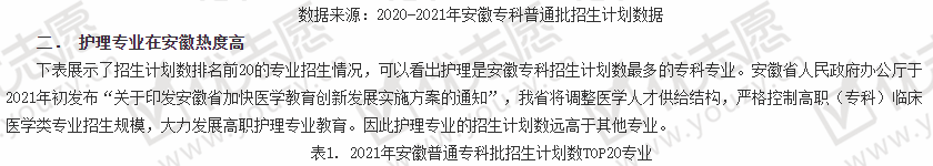 专科|2021年安徽普通专科大幅缩招！护理专业报考热度高？