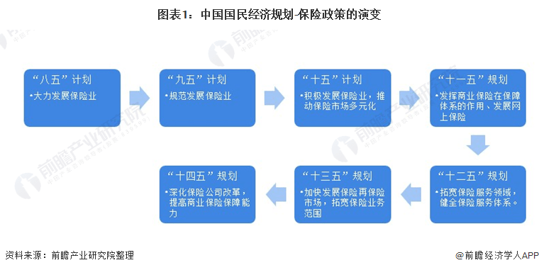 2021年中国国家层面健康保险行业政策汇总及解读(全)