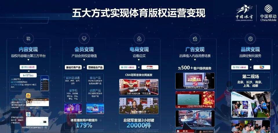 网络|算力连接网络和应用，中国移动欲打破增量不增收、5G无用论