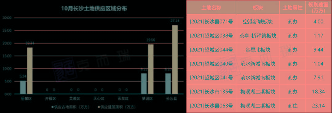 2021年10月总结土地篇二集供地土拍降温明显本土房企为拿地主力