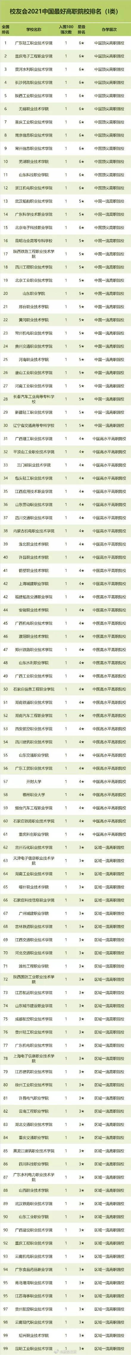 大学|2021中国最好大学排名发布：来看看你的学校上榜了没？