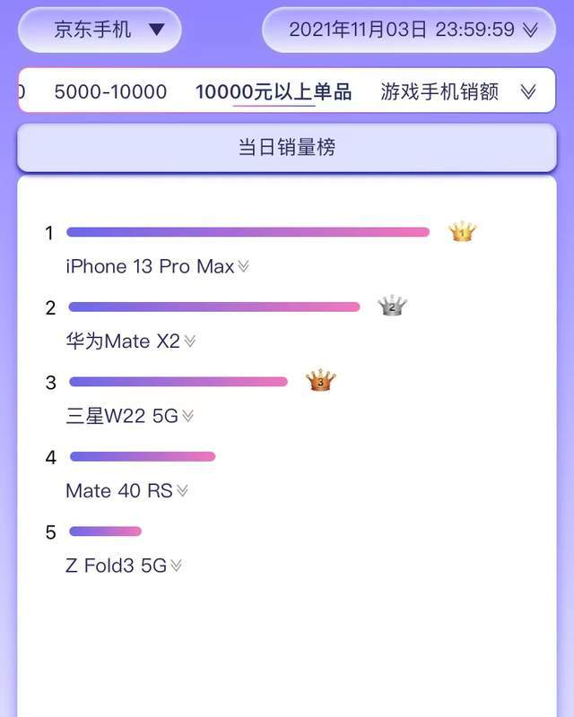 销量好的手机机型 afe3101c31784b29b0ed665cb85d2364.jpeg