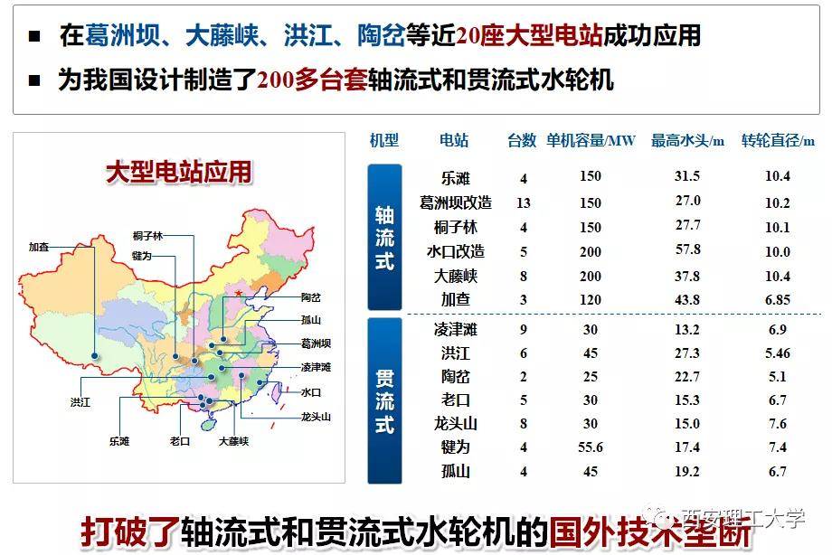 国际|西安理工大学荣获国家科技进步二等奖