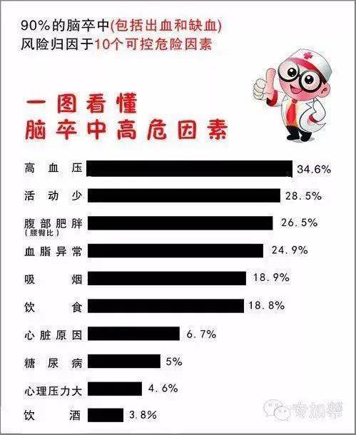 時間|29歲小伙突發腦卒中急救后轉危為安，牢記腦卒中急救知識，關鍵時刻能救命！