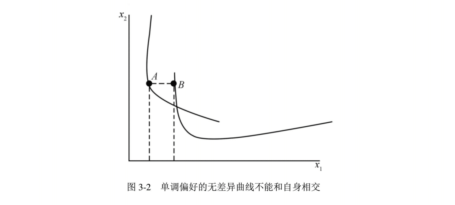 找不到范里安微观经济学第9版课后习题答案怎么办