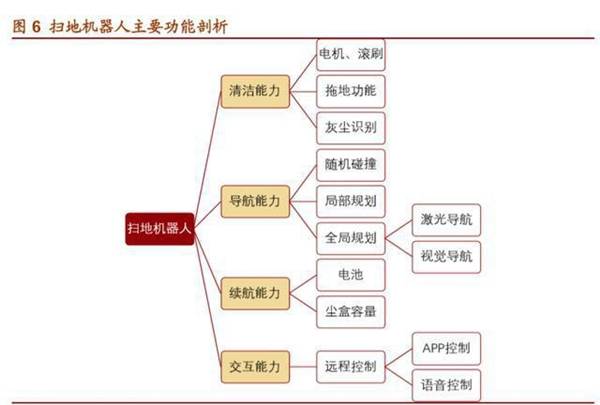 全网|扫地机器人哪个牌子好？来看全网最详细的选购专题报告