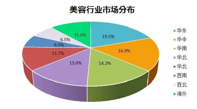 中国露玛佳在美业红海中找到蓝海的关键是