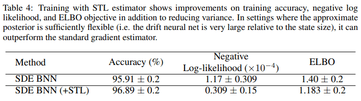 结合随机微分方程，多大Duvenaud团队提出无限深度贝叶斯神经网络