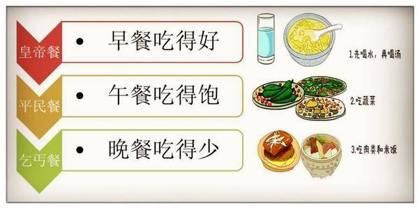 蔬菜汤|一日三餐有守则，早餐要吃好，你吃对了吗？