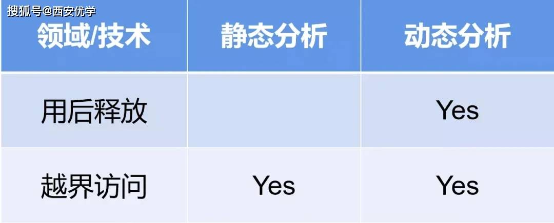 漏洞|西安优学 | 把握好这6种学术文章研究范式，还愁发不了核心期刊吗？