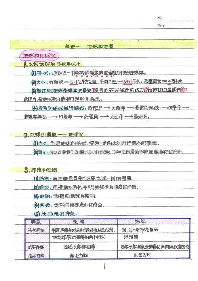 126页初中地理学霸笔记 全四册 初中生高中生都可以看看 中小学 中国启蒙教育