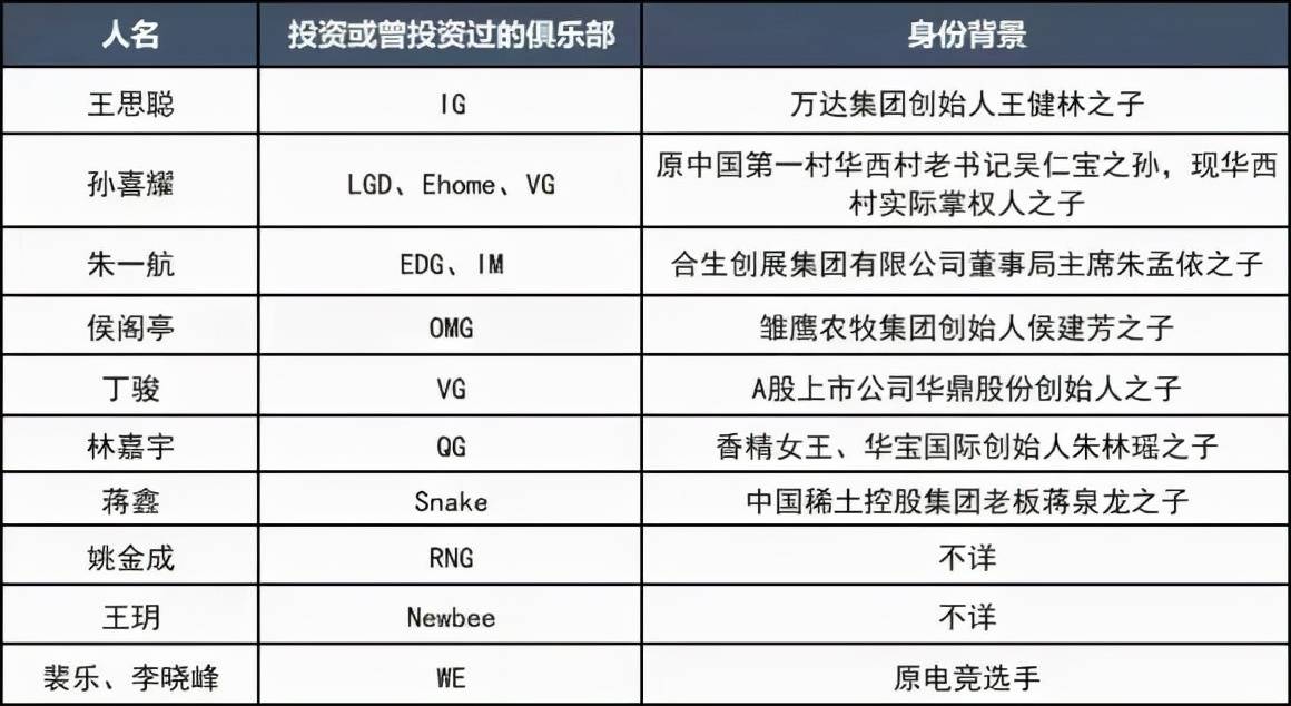 赢家|EDG逆袭夺冠刷屏，“破圈”后最大赢家会是“电竞之都”上海？