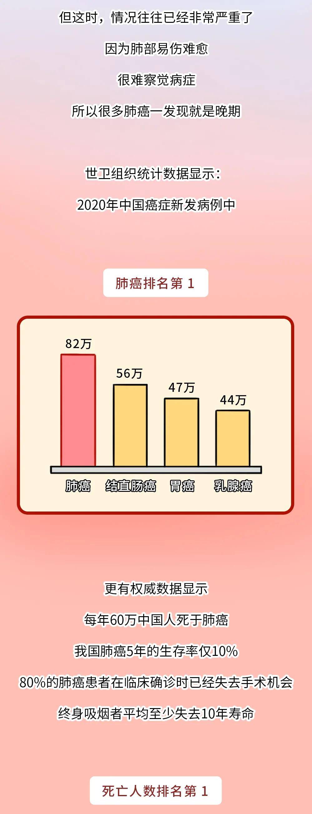 粘液|家人抽烟和不抽烟，10 年后，孩子差别居然这么大