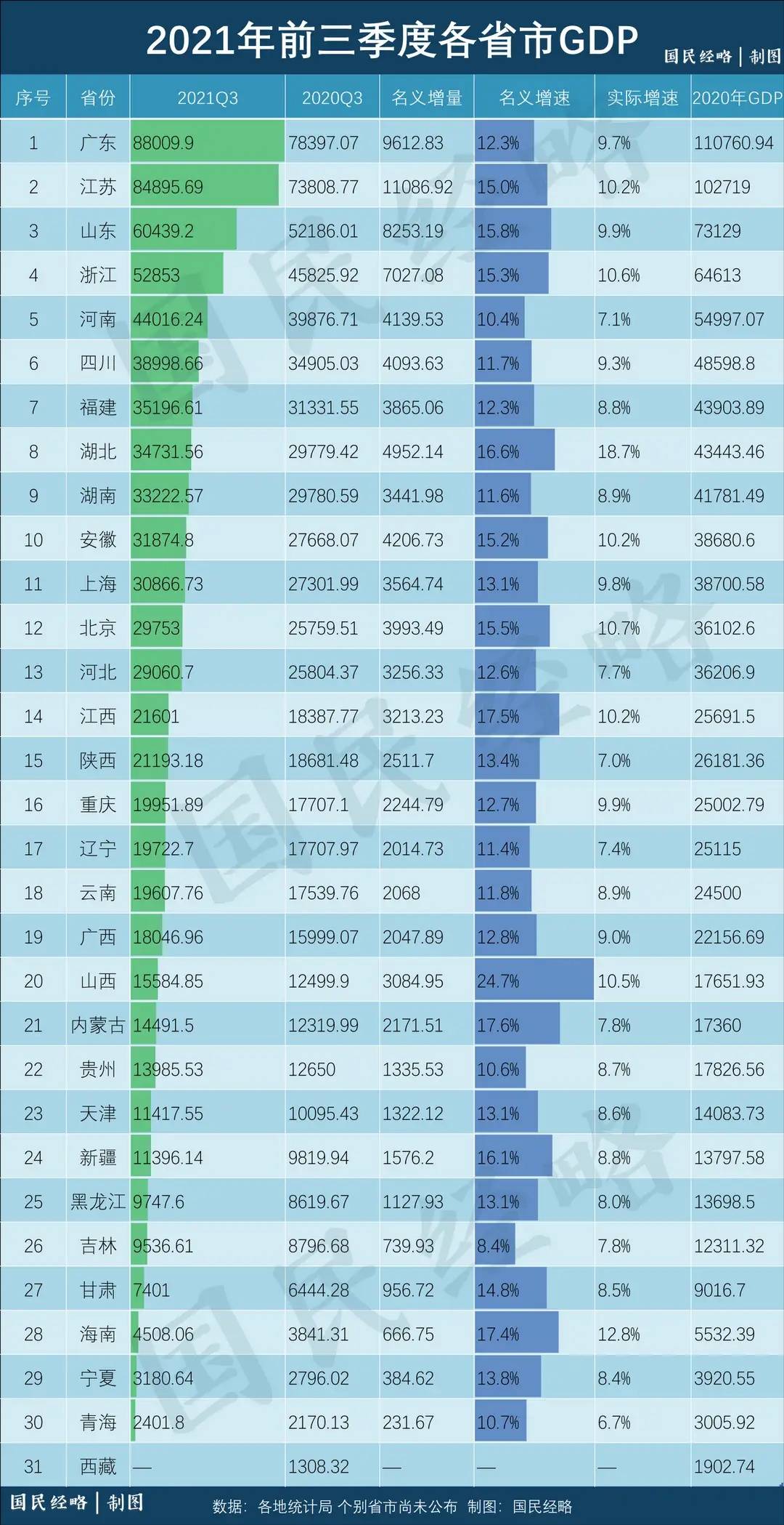 苏锡常都市圈人均GDP_人均GDP全国第7 百强城市26位 现在的常州,值得你吹爆(2)