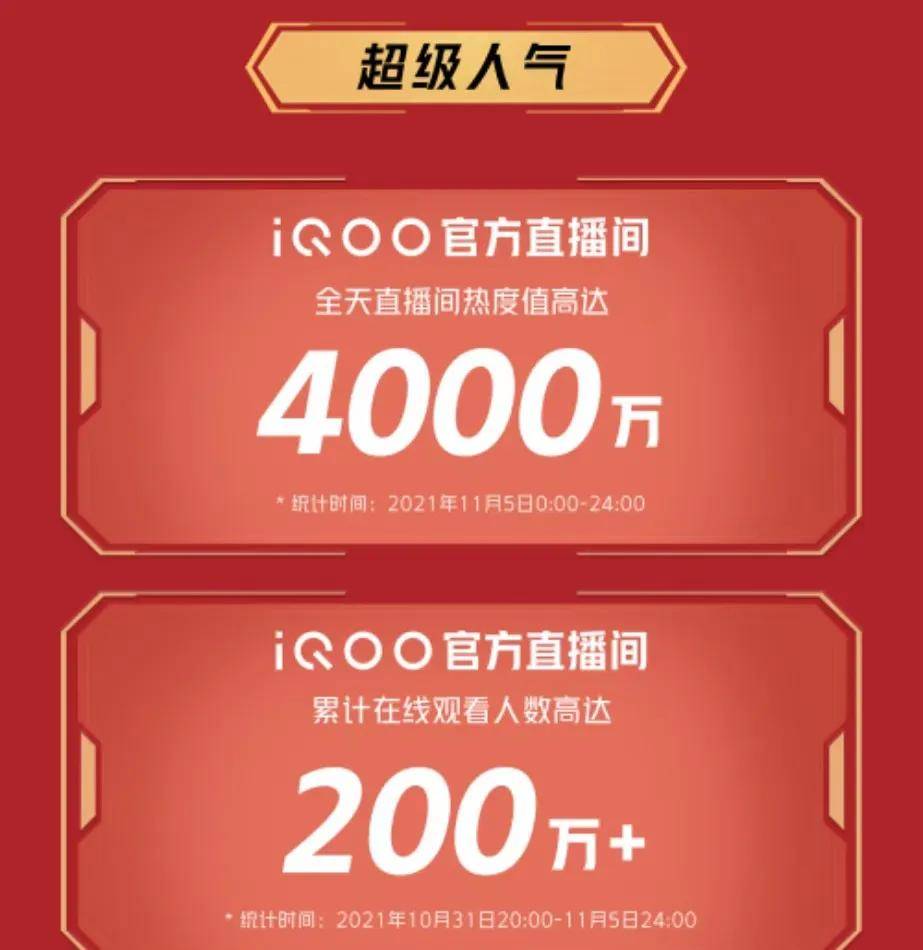 手机|在快手、苏宁等平台拿下第一！iQOO这匹双11黑马太猛了
