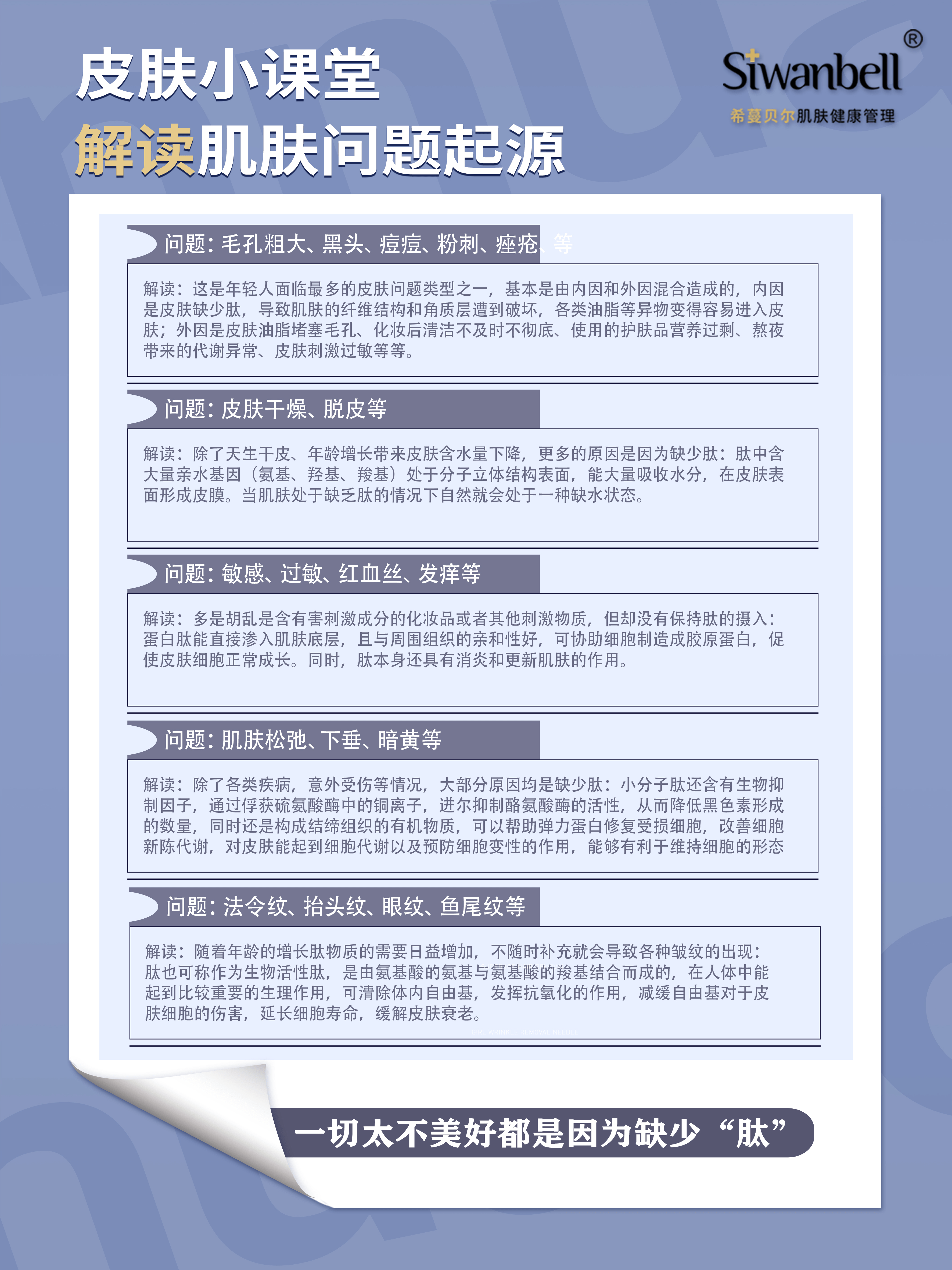 人体一切太不美好都是因为缺少“肽”，“希蔓贝尔”补充肌肤所需肽分子