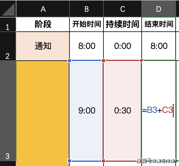 「結束時間」用excel中的公式來完成,在表格中輸入「=開始時間單元格