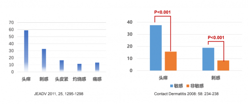 头皮精细化“头”等大事！海瑟薇引领头皮养护新浪潮