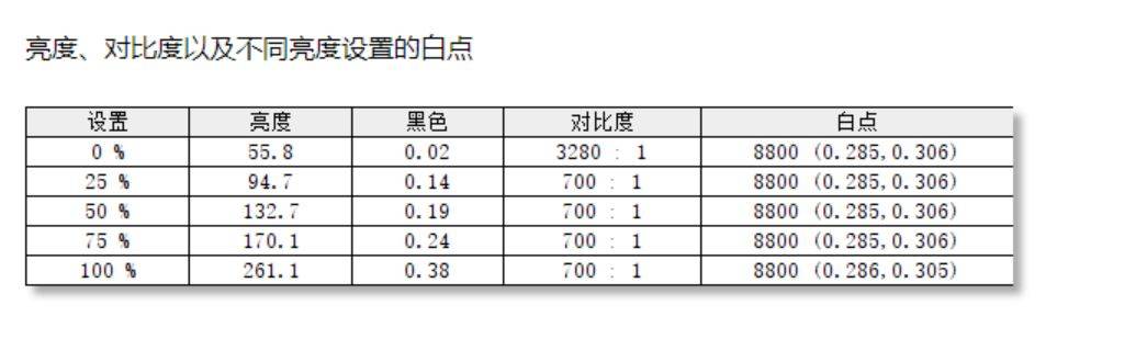 显示器|真香！240Hz+IPS 拯救者Y25显示器使用体验