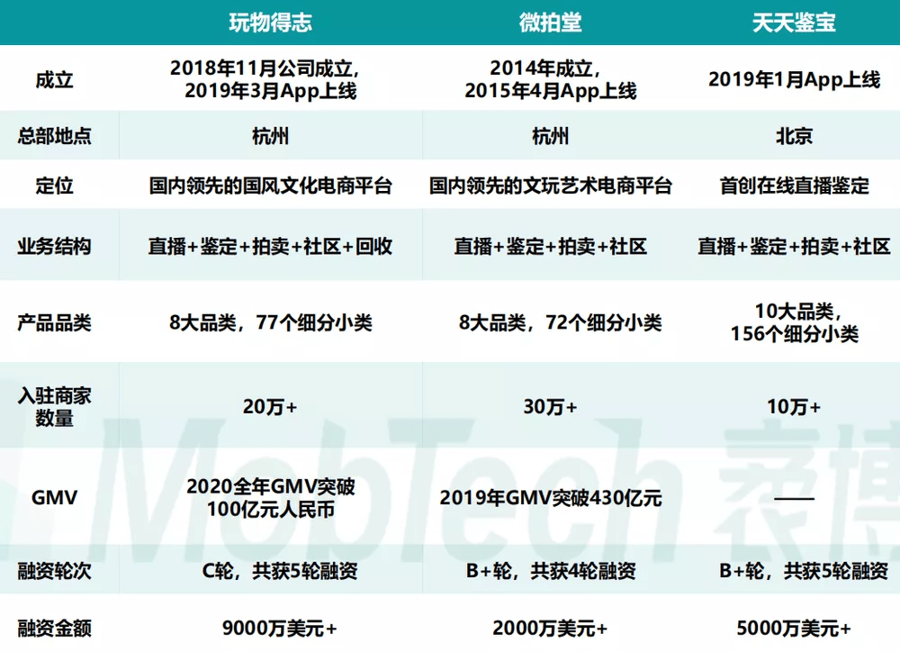 上亿用户在线捡漏 却成了走进线上鉴宝的陷阱 文玩 全网搜