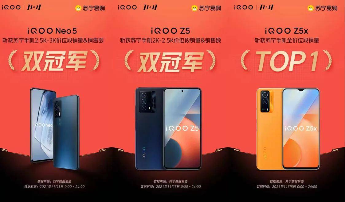 手机|在快手、苏宁等平台拿下第一！iQOO这匹双11黑马太猛了