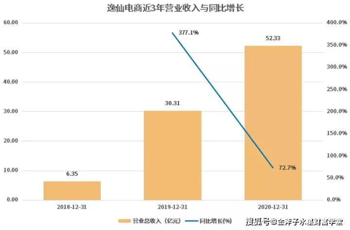 国产水星行研解码｜国产彩妆第一品牌，ta也配？！